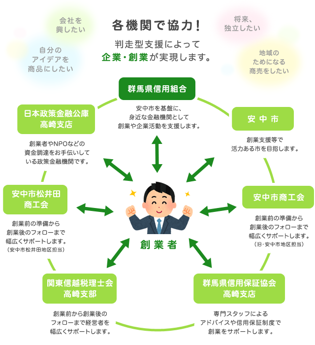 あんなか創業支援ネットワーク