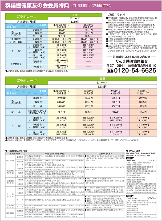 共済制度の補償内容